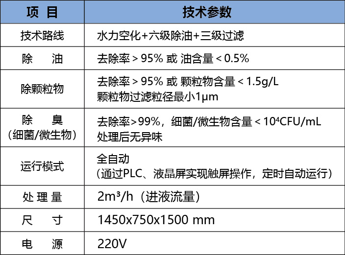 切削液净化