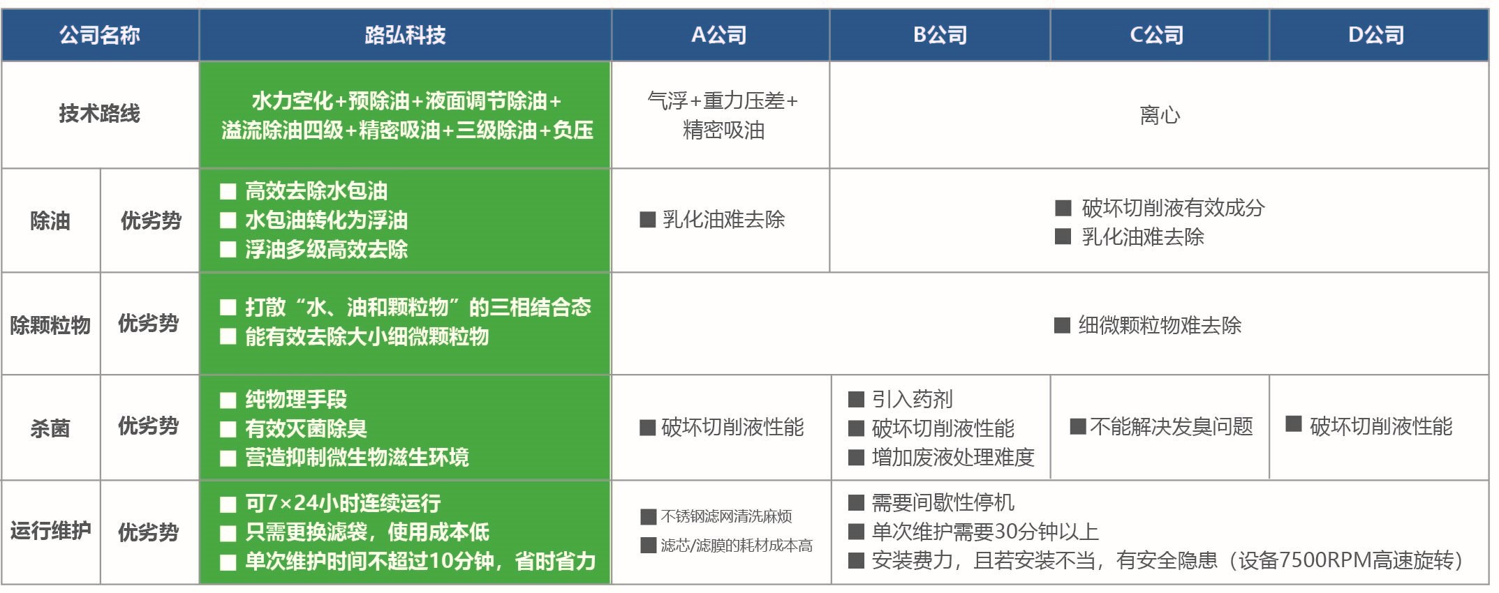 切削液处理效果